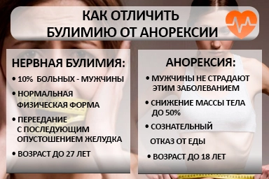Лечение булимии в Кокреке