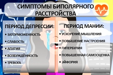 Лечение биполярного расстройства в Кокреке