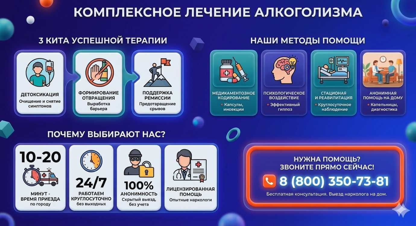 Инфографика о методах лечения алкоголизма в Кокреке: детоксикация, кодирование и анонимная помощь на дому от клиники Похмельная служба.